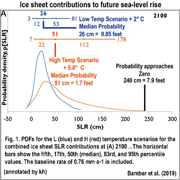 Bamber_2019_probabilities