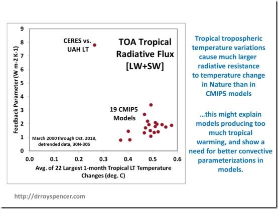 CERES-vs-LT-30N-30S-top-10percent-temperature-changes-550x413
