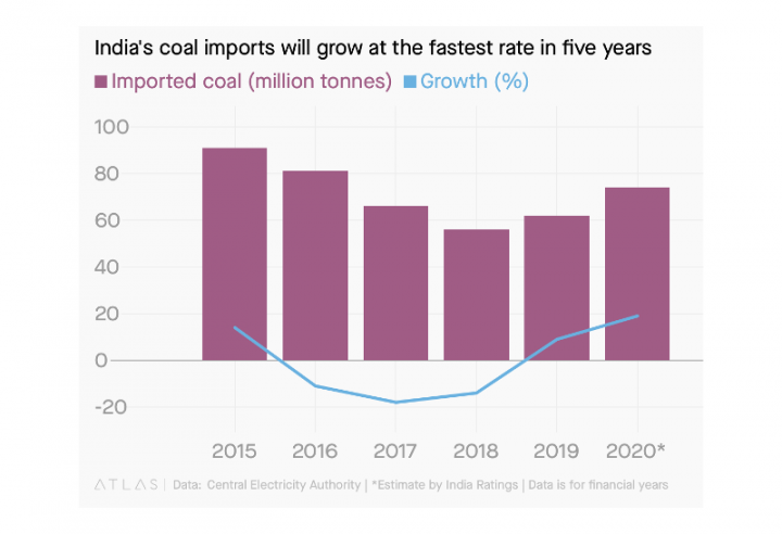India coal imports