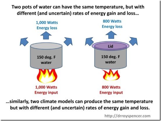 Pot-of-water-example-of-same-temp-different-energy-fluxes-550x413