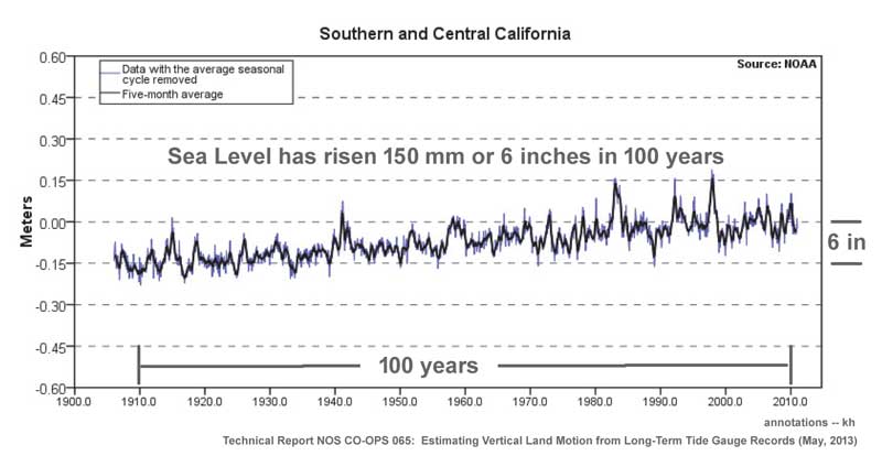 Southern_and_Central_Califo
