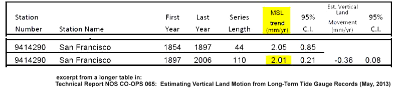 long_term_trend-SF