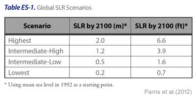 slr_scenarios_Parris