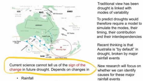 Link between climate change and drought
