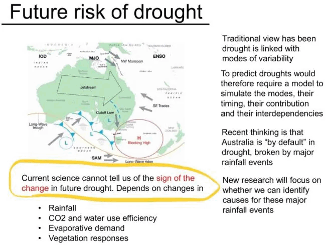 Link between climate change and drought