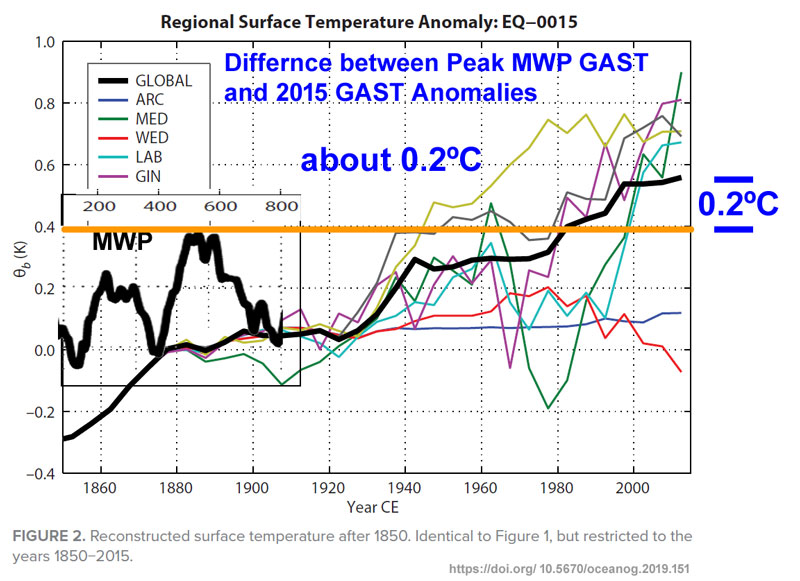 Annotated_difference