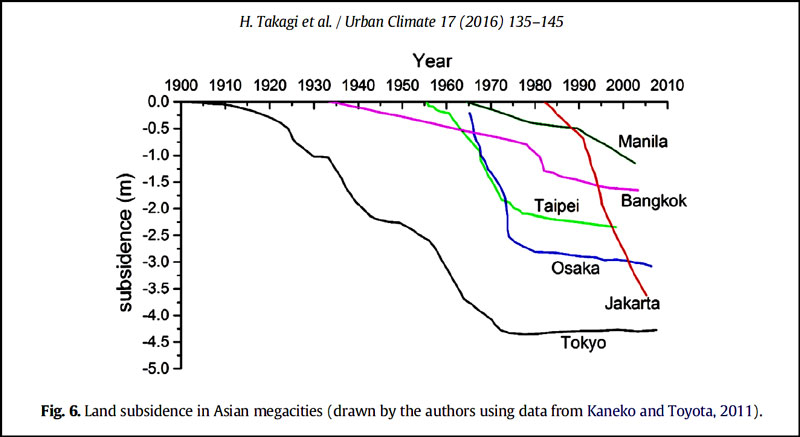 Asian_cities_sinking