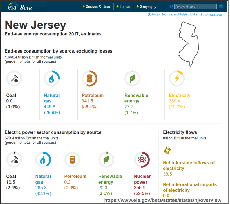 NJ_energy