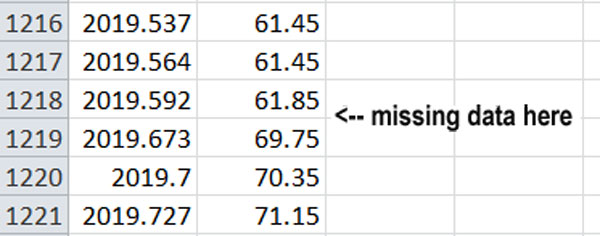 missing-data