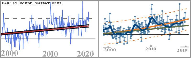 Boston_decade_compare