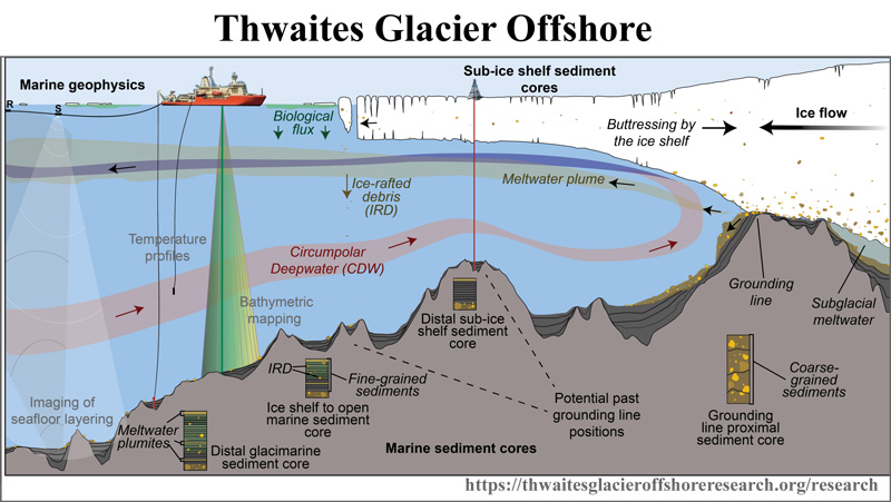 Thwaites_offshore