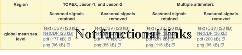 four_data_formats