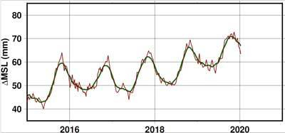 noaa_green