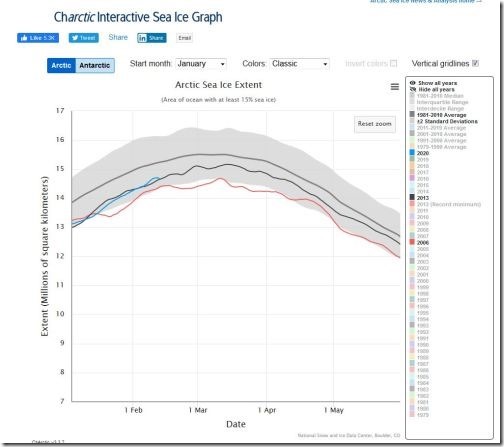 sea-ice-extent-2020-and-2013-and-2006-at-13-feb-2020_closeup-nsidc-interactive
