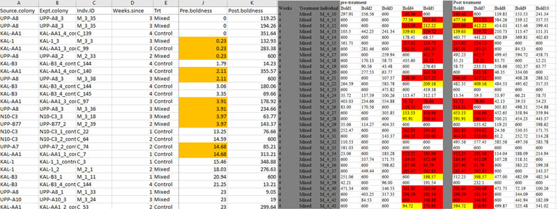 suspect_duplications