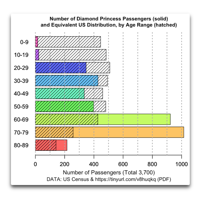 Diamond Princess Mysteries Watts Up With That?