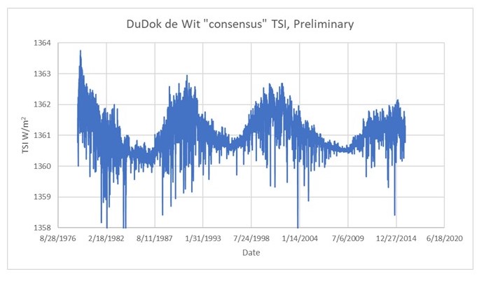 Consensus TSI