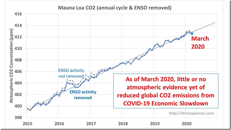 MLO-CO2-data-through-March-2020