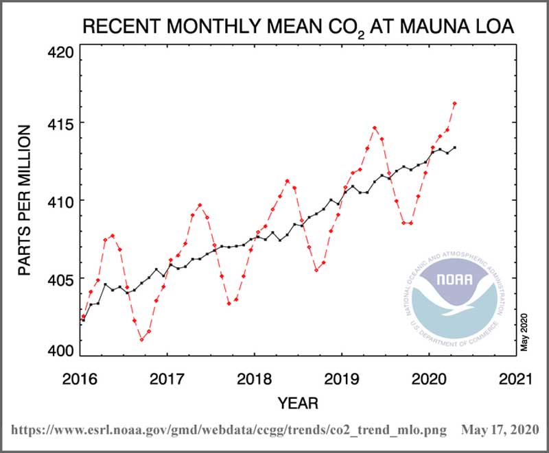 Mauna_Loa_May_2020