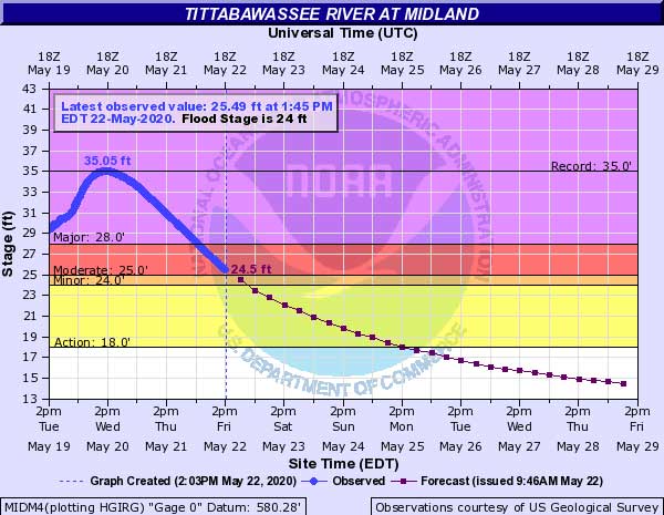 Tittabawassee-River-at-Midl