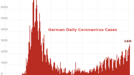 German Daily Coronavirus Cases