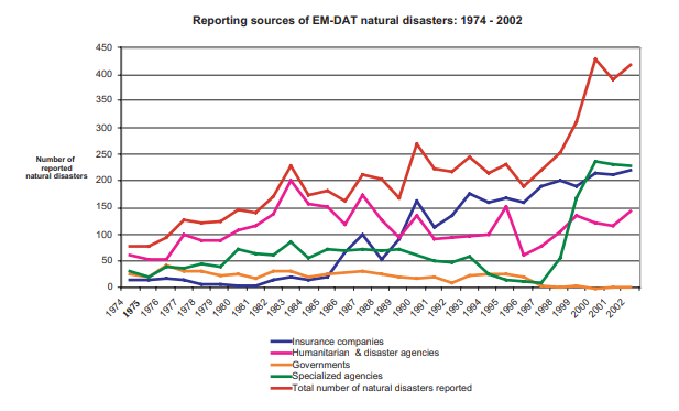 UN Climate Disaster Doubling Revisited - Watts Up With That?