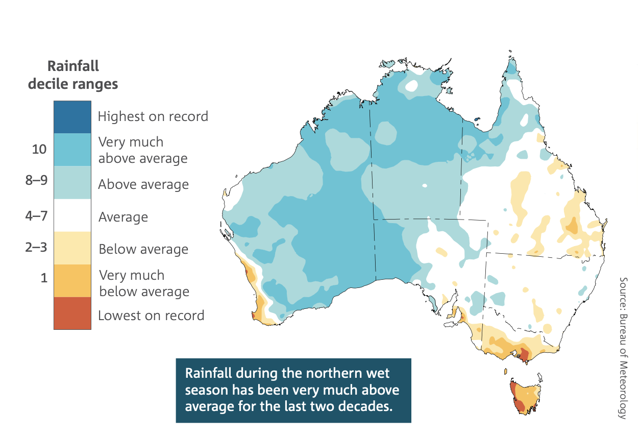 Wet Season Rainfall