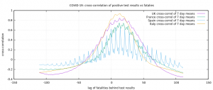 COVID-cross-correl-EU.png