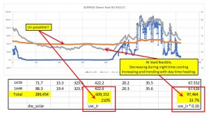 Desert Rock NV 2017 4 plots.jpg