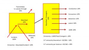 Radiation & Emissivity Explained.jpg