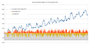 SA Battery Dec 2020.png