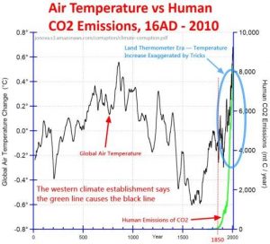 temp-emissions-0-web[1].jpg