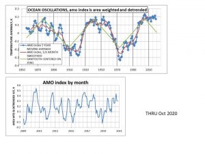 AMO thru Oct 2020.jpg