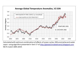Aintsm 1850 to 2019 H.jpg