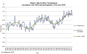 Atlantic_SST_1812_X.png