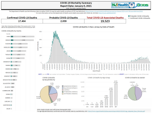 Confirmed_Probable Dashboard.png