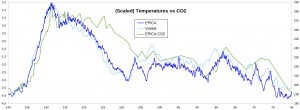 EPICA-Vostok-CO2_Eeemian_1.png