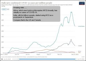 HCQ_OurWorldInData__Compare_India_Africa_US_Canada.JPG