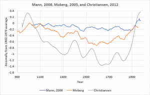 Mann_Moberg_Christiansen.png