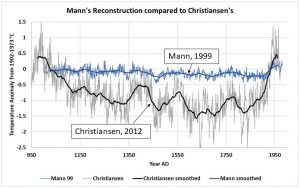 Mann_v_Christiansen.jpg