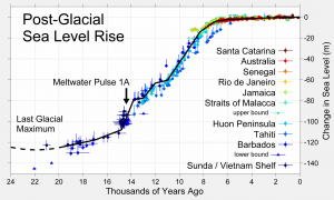 Post-Glacial_Sea_Level[1].png