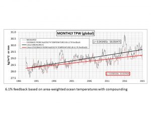 TPW meas vs f(H4) T thru 2020.jpg