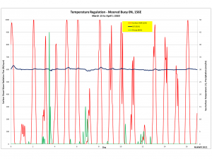 Temp_Regulation.png