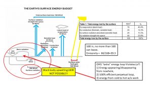 WUWT Bastardi loop.jpg