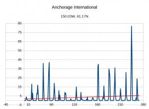 anchorage_intl.png