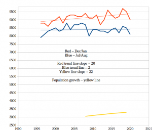 elec_use_pop_growth.png