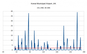 kenai_airport.png