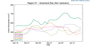 r07_Greenland_Sea_ts_4km.png
