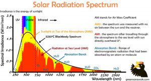 solar_radiation_spectrum[1].jpg