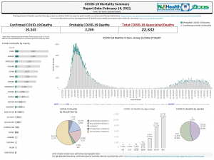 Confirmed_Probable Dashboard.png